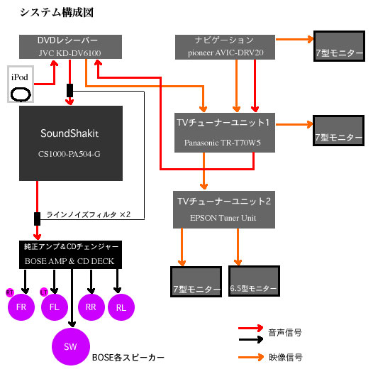 無題ドキュメント